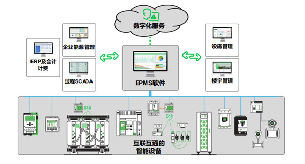 施耐德電氣：“三步走”實(shí)現(xiàn)配電數(shù)字化，制勝可持續(xù)未來(lái)